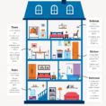 Infographic of a house with rooms highlighted with tips to prevent older adults from falling