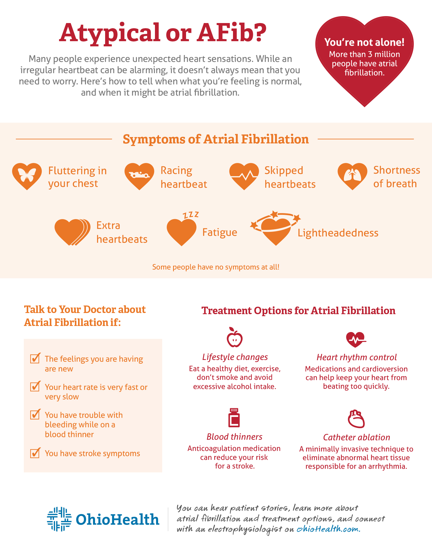 Infographic describing symptoms and treatment options of atrial fibrillation 